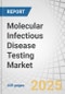 Molecular Infectious Disease Testing Market by Product & Service (Kits, Instruments), Type (Singleplex, Multiplex), Test Type (Lab, PoC), Disease (STD, Flu, GI, HAI), Technology (PCR, NGS), End User (Diagnostic Labs, Hospitals) - Global Forecast to 2029 - Product Thumbnail Image